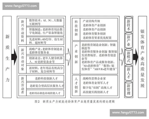 体育产业经济发展趋势与市场创新模式研究探索