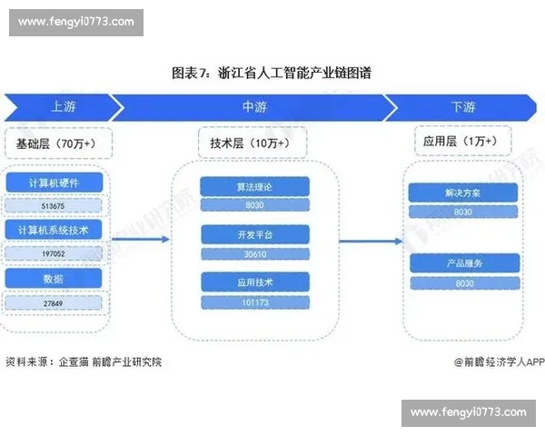 体育产业链全景解析与创新发展模式研究与实践
