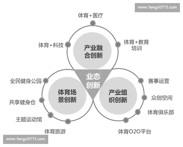 体育产业创新驱动下的商业模式变革与未来发展探索 体育产业创新驱动下的商业模式变革与未来发展探索