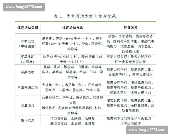 智慧体育健康服务创新模式助力全民体质提升与生活质量改善 智慧体育健康服务创新模式助力全民体质提升与生活质量改善