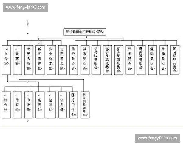 体育团队管理与协作策略研究提升竞技水平与组织效能 体育团队管理与协作策略研究提升竞技水平与组织效能