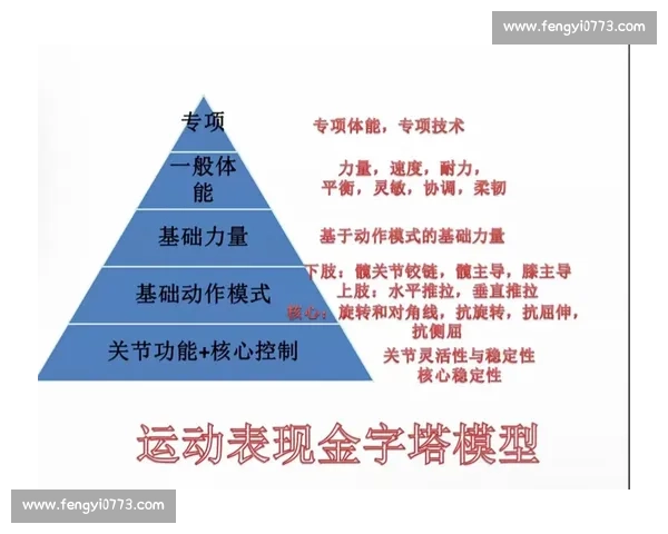 基于体育科学方法提升运动表现与健康管理研究