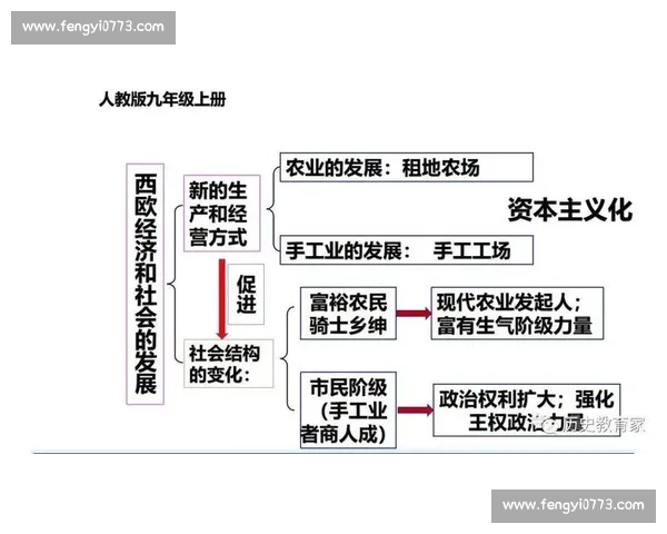 体育赛事演变与竞技水平提升推动社会文化发展的研究 体育赛事演变与竞技水平提升推动社会文化发展的研究