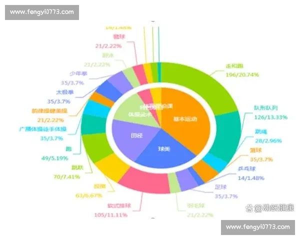 基于体育科学方法提升运动表现与健康管理研究 基于体育科学方法提升运动表现与健康管理研究